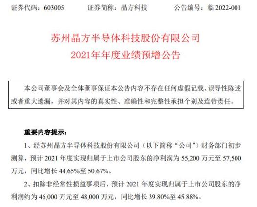 晶方科技2021年业绩预告 净利润同比大增，创历史新高